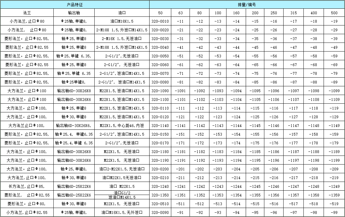 BM2擺線液壓馬達(dá)訂貨信息